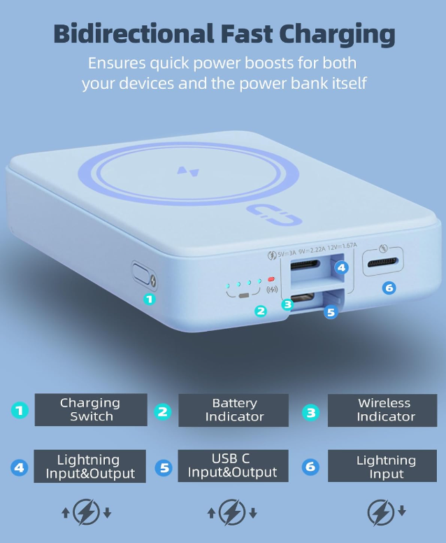 ROMOSS for Magsafe Battery Pack, 10000MAh Magnetic Power Bank 30W, Portable Charger with Fast Charging